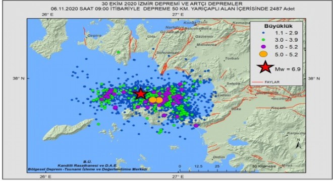 Ana depremin ardından 2487 artçı sarsıntı kaydedildi